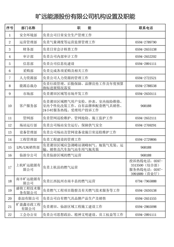 1-3-2曠遠(yuǎn)能源股份有限公司機(jī)構(gòu)設(shè)置及職能_page-0001.jpg